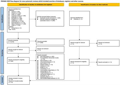 Psychosocial interventions for suicidal and self-injurious-related behaviors among adolescents: a systematic review and meta-analysis of Chinese practices